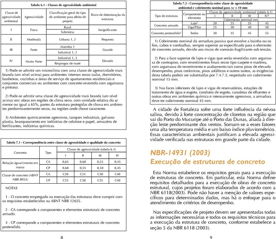 cozinhas e áreas de serviço de apartamentos residenciais e conjuntos comerciais ou ambientes com concreto revestido com argamassa e pintura).