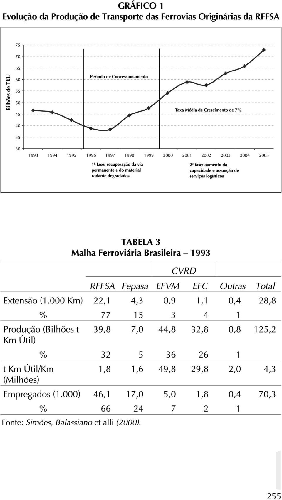 Transporte das