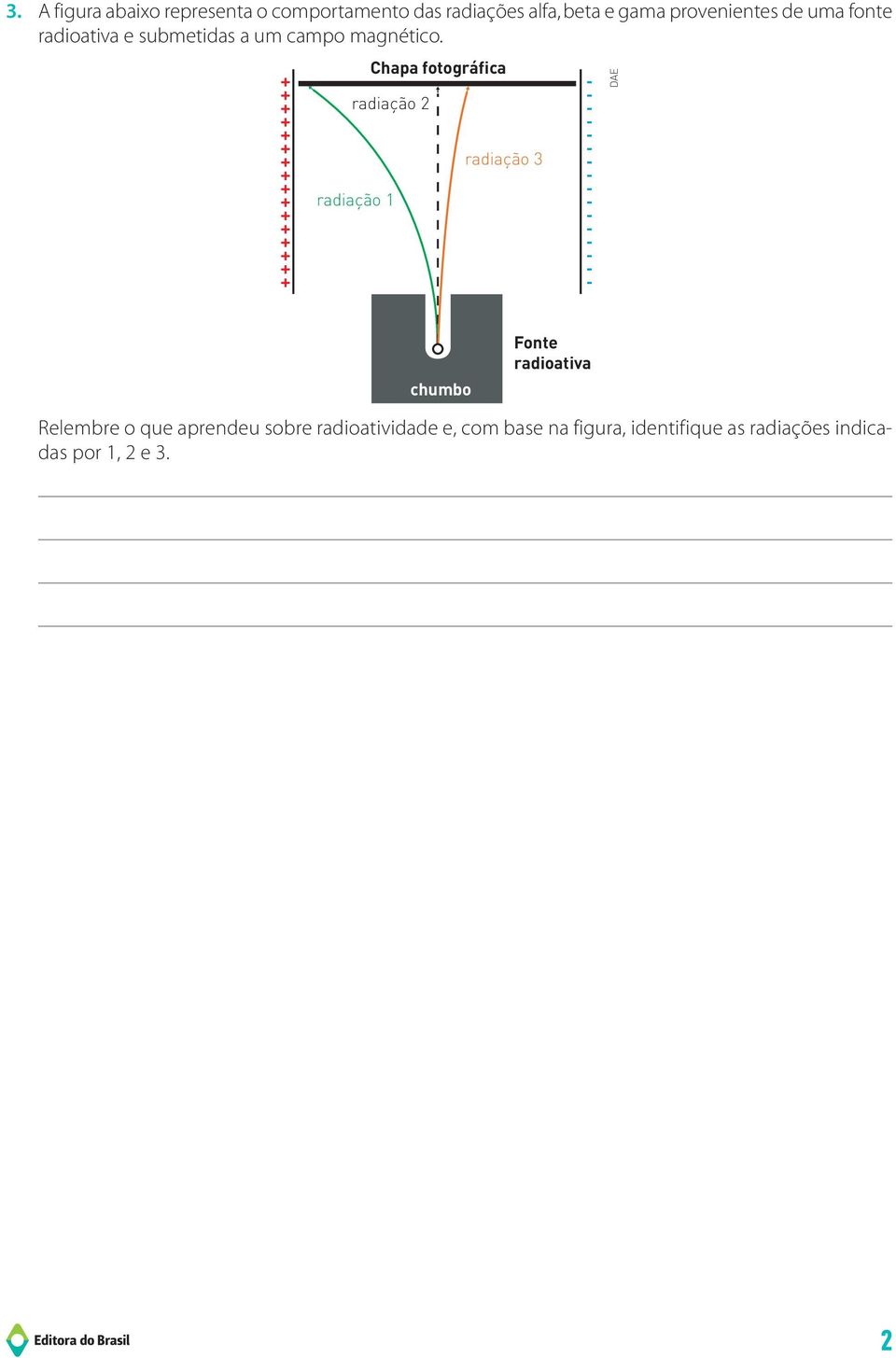 Chapa fotográfica radiação 2 DAE radiação 1 radiação 3 chumbo Fonte radioativa