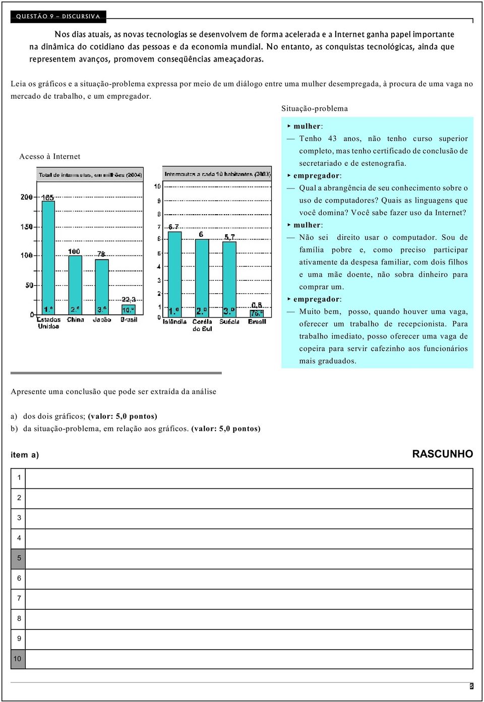 Leia os gráficos e a situação-problema expressa por meio de um diálogo entre uma mulher desempregada, à procura de uma vaga no mercado de trabalho, e um empregador.