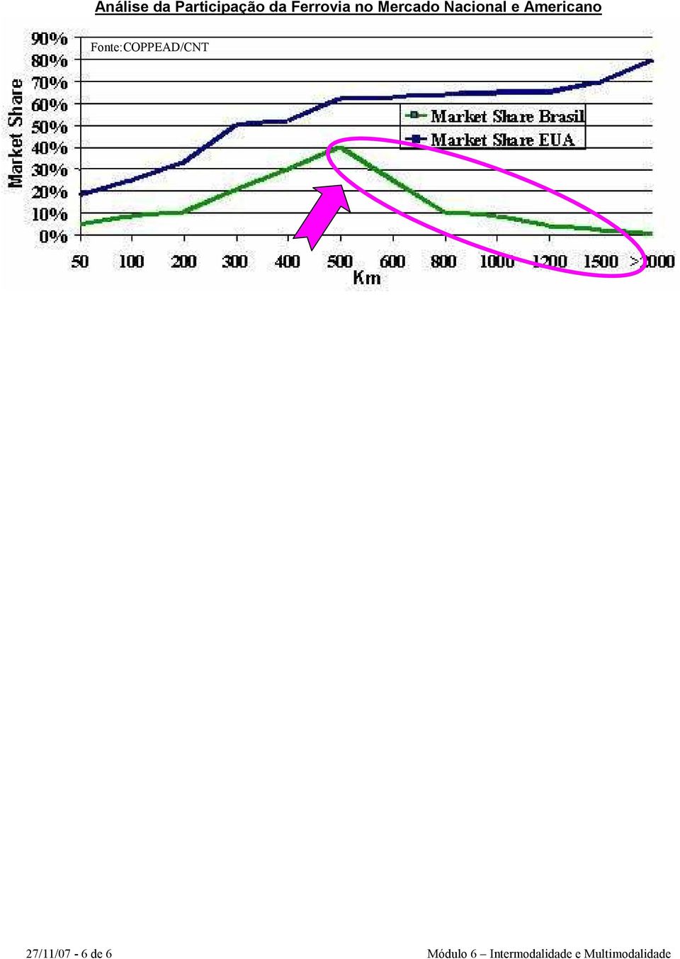 Fonte:COPPEAD/CNT 27/11/07-6 de 6