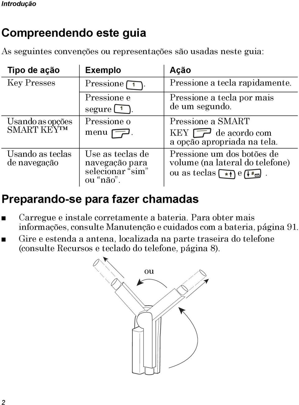 Pressione a tecla por mais de um segundo. Pressione a SMART KEY de acordo com a opção apropriada na tela. Pressione um dos botões de volume (na lateral do telefone) ou as teclas e.