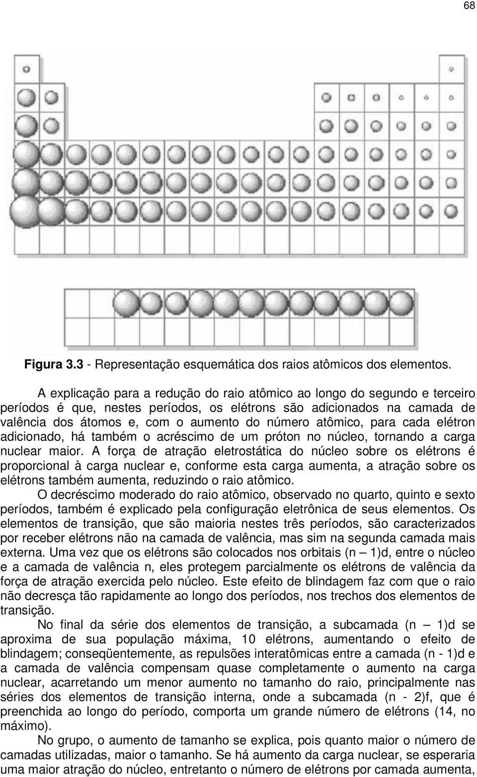 atômico, para cada elétron adicionado, há também o acréscimo de um próton no núcleo, tornando a carga nuclear maior.