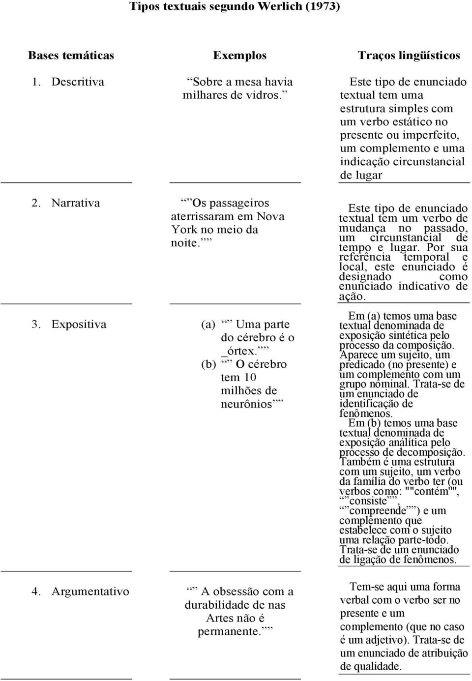 Este tipo de enunciado textual tem uma estrutura simples com um verbo estático no presente ou imperfeito, um complemento e uma indicação circunstancial de lugar Este tipo de enunciado textual tem um