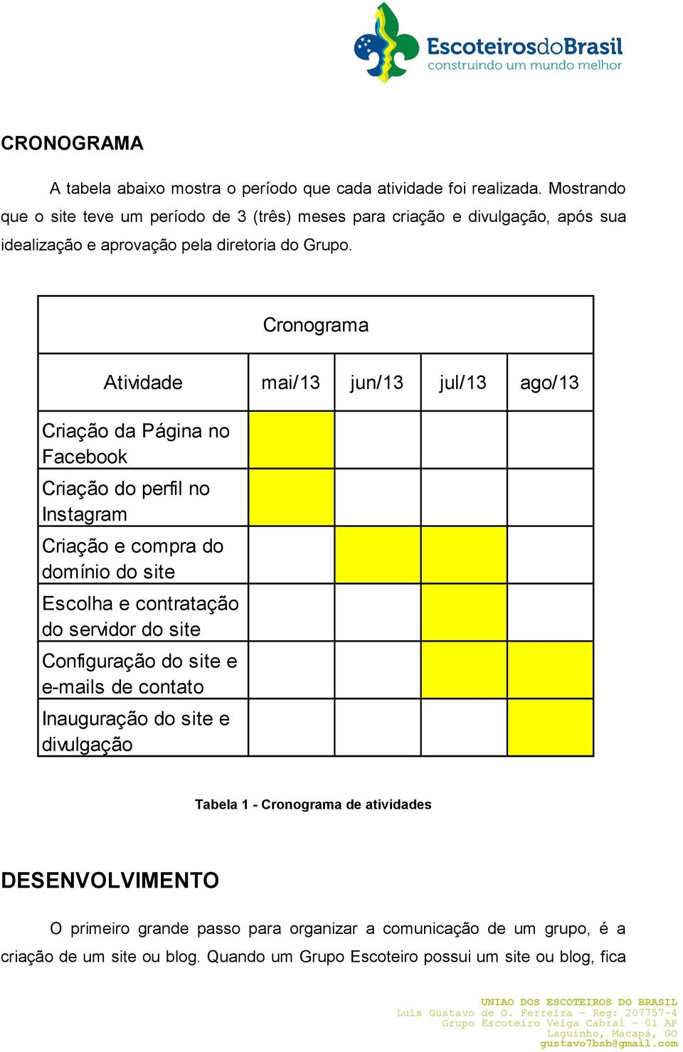 Cronograma Atividade mai/13 jun/13 jul/13 ago/13 Criação da Página no Facebook Criação do perfil no Instagram Criação e compra do domínio do site Escolha e contratação do