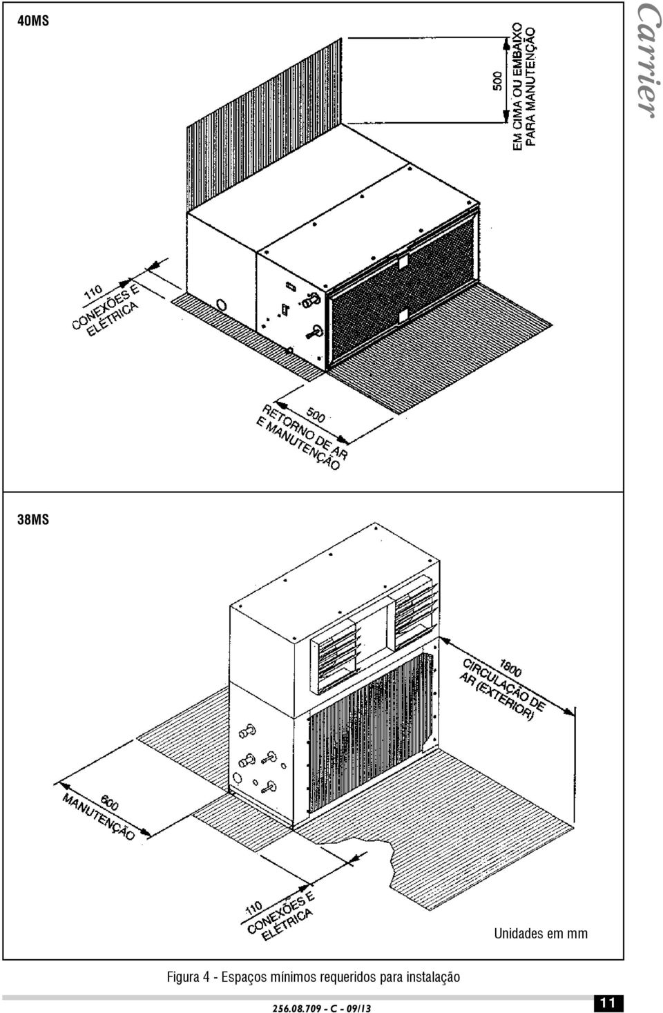 Espaços mínimos