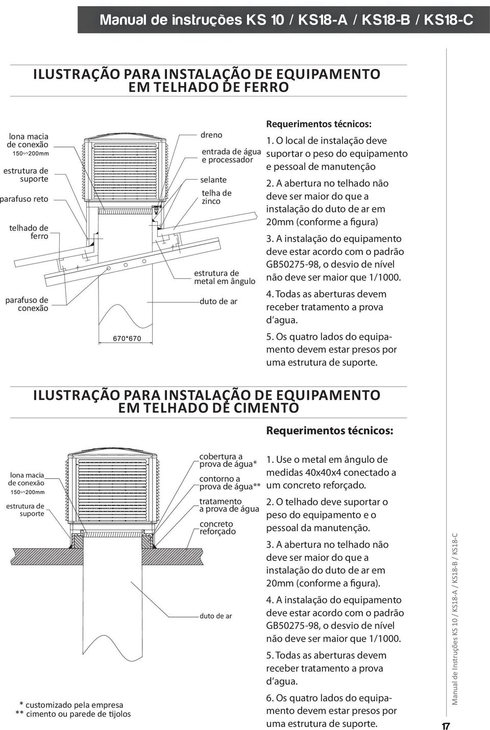 A abertura no telhado não deve ser maior do que a instalação do duto de ar em 20mm (conforme a figura) 3.