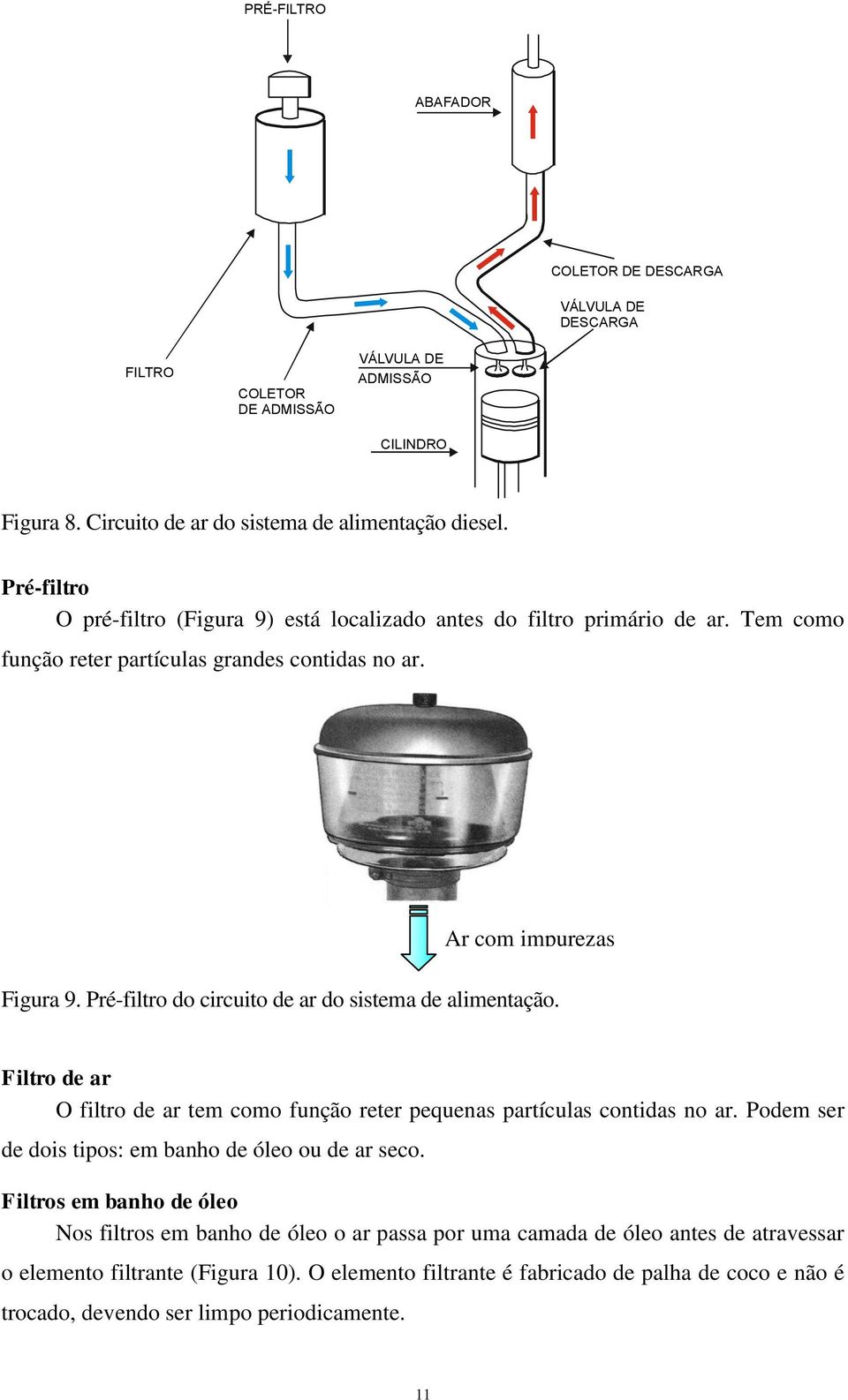 Pré-filtro do circuito de ar do sistema de alimentação. Filtro de ar O filtro de ar tem como função reter pequenas partículas contidas no ar.