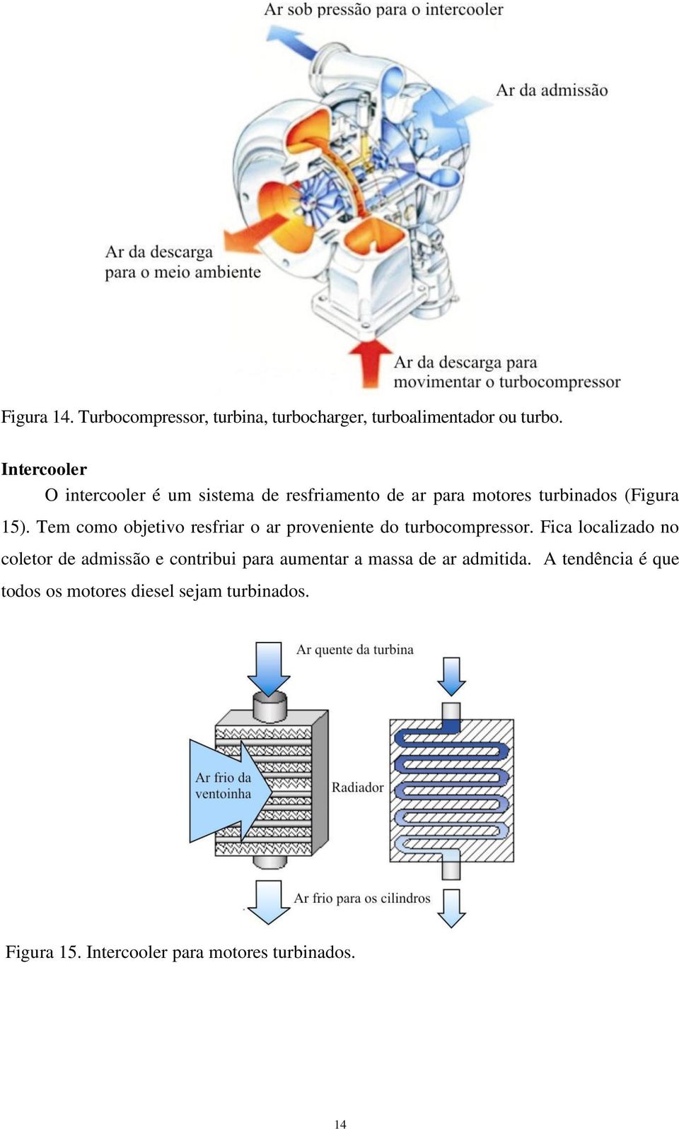 Tem como objetivo resfriar o ar proveniente do turbocompressor.