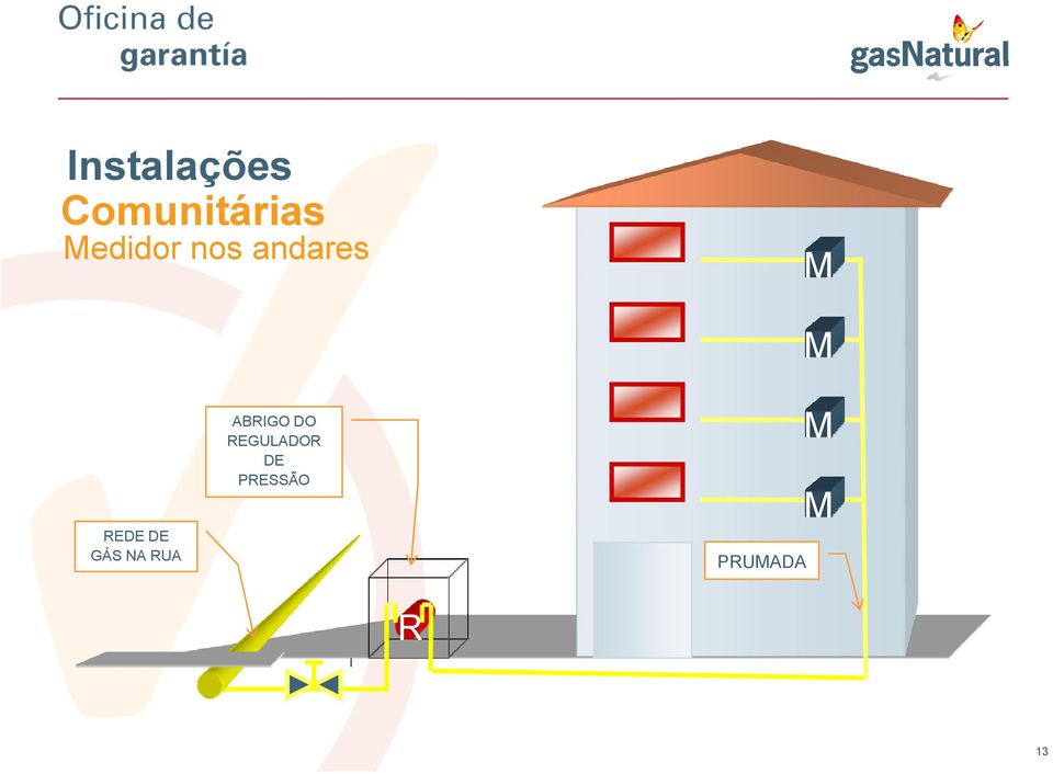 DE GÁS NA RUA ABRIGO DO