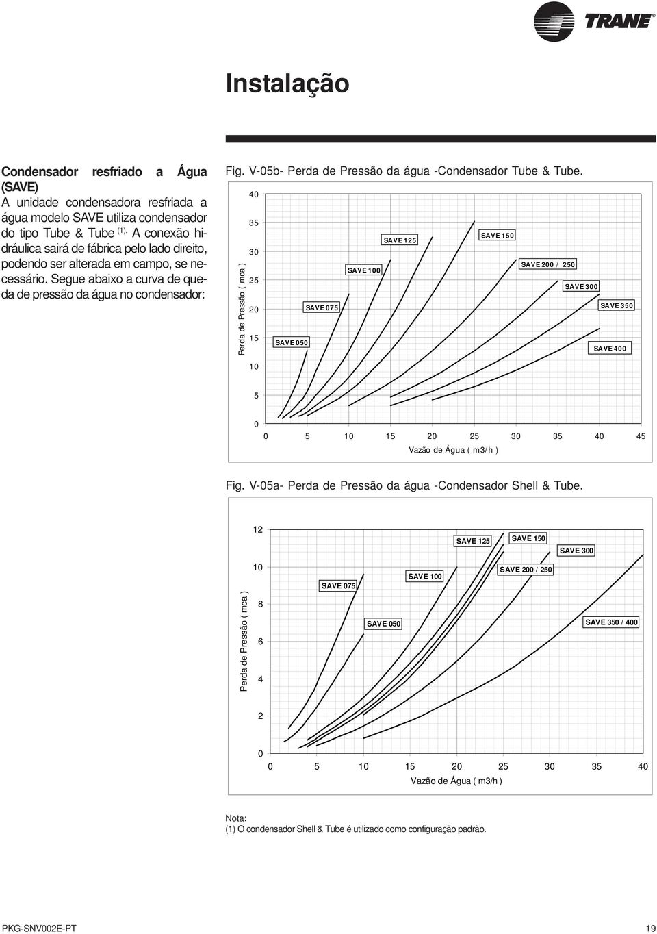 V-05b- Perda de Pressão da água -Condensador Tube & Tube.