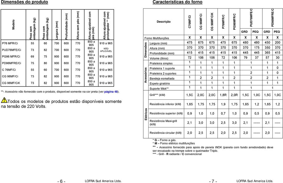 850 a 905 850 a 905 850 a 905 850 a 905 850 a 905 850 a 905 Altura ajustável com prolongador ** (mm) 910 a 965 NÃO APLICÁVEL 910 a 965 910 a 965 910 a 965 910 a 965 910 a 965 **- Acessório não