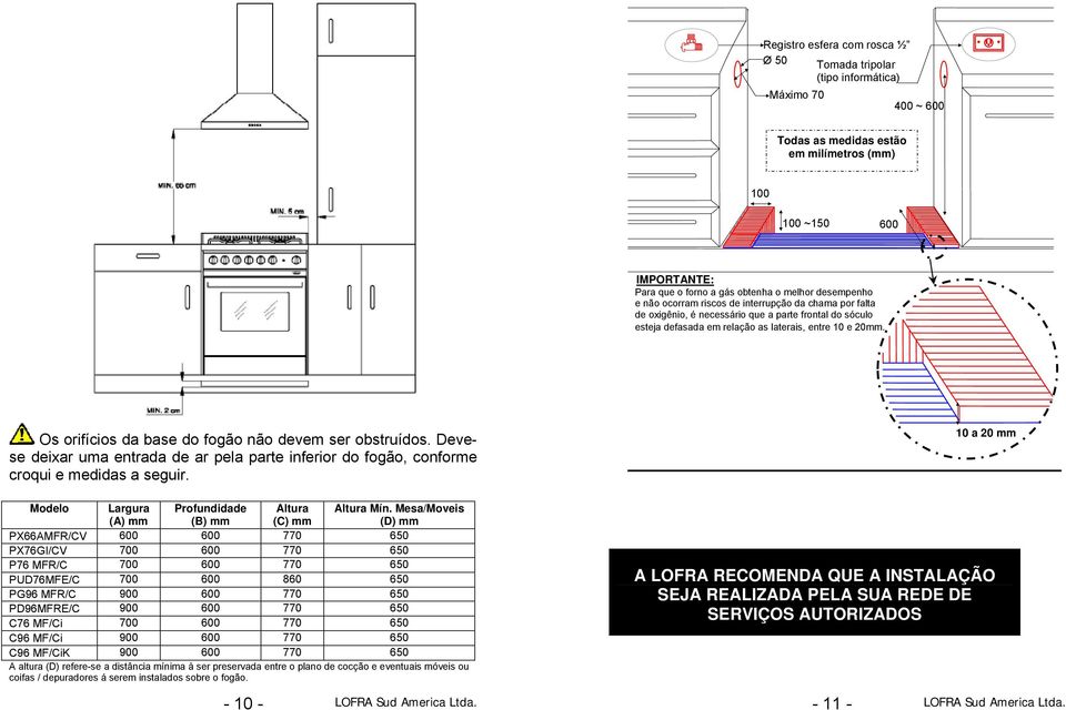 Os orifícios da base do fogão não devem ser obstruídos. Devese deixar uma entrada de ar pela parte inferior do fogão, conforme croqui e medidas a seguir.