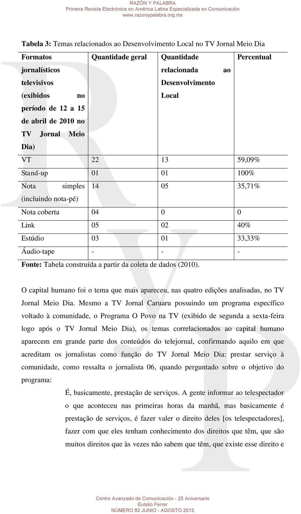 Áudio-tape - - - Fonte: Tabela construída a partir da coleta de dados (2010). O capital humano foi o tema que mais apareceu, nas quatro edições analisadas, no TV Jornal Meio Dia.