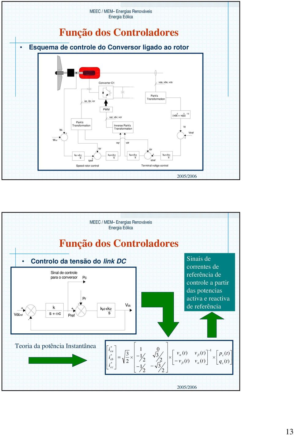 do Controladore Vdcref Controlo da tenão do link DC - Sinal de controle para o converor k ωc Pref - Pc Pr kp2ki2 Vdc Sinai de corrente de referência de controle a partir