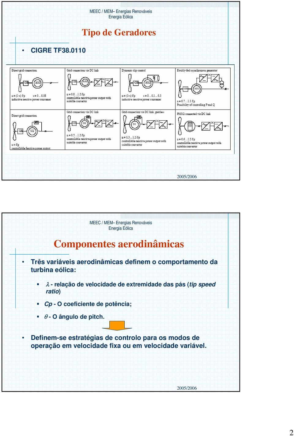 comportamento da turbina eólica: λ - relação de velocidade de extremidade da pá (tip