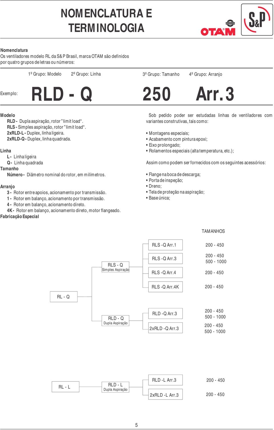 variantes construtivas, tais como: RLS - Simples aspiração, rotor limit load. xrld-l - Duplex, linha ligeira. Montagens especiais; xrld-q - Duplex, linha quadrada.