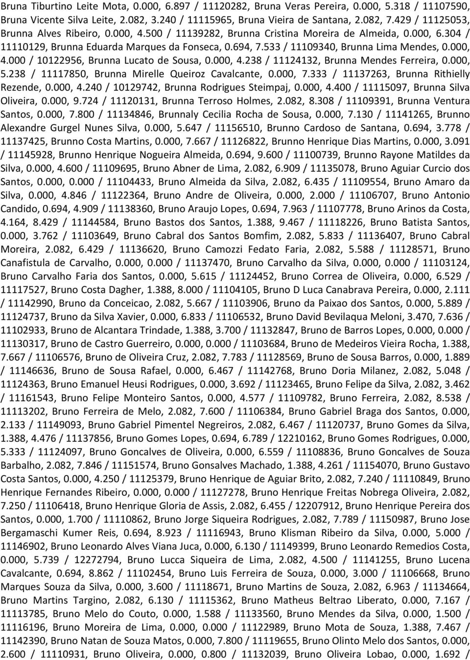 533 / 11109340, Brunna Lima Mendes, 0.000, 4.000 / 10122956, Brunna Lucato de Sousa, 0.000, 4.238 / 11124132, Brunna Mendes Ferreira, 0.000, 5.238 / 11117850, Brunna Mirelle Queiroz Cavalcante, 0.