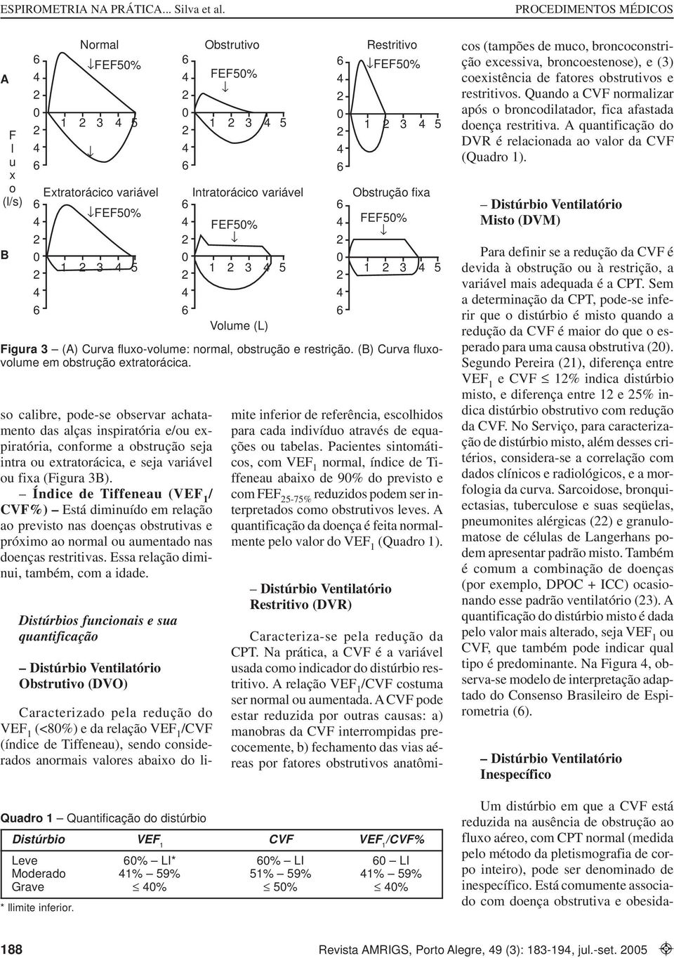 Índice de Tiffeneau (VEF 1 / CVF%) Está diminuído em relação ao previsto nas doenças obstrutivas e próximo ao normal ou aumentado nas doenças restritivas. Essa relação diminui, também, com a idade.