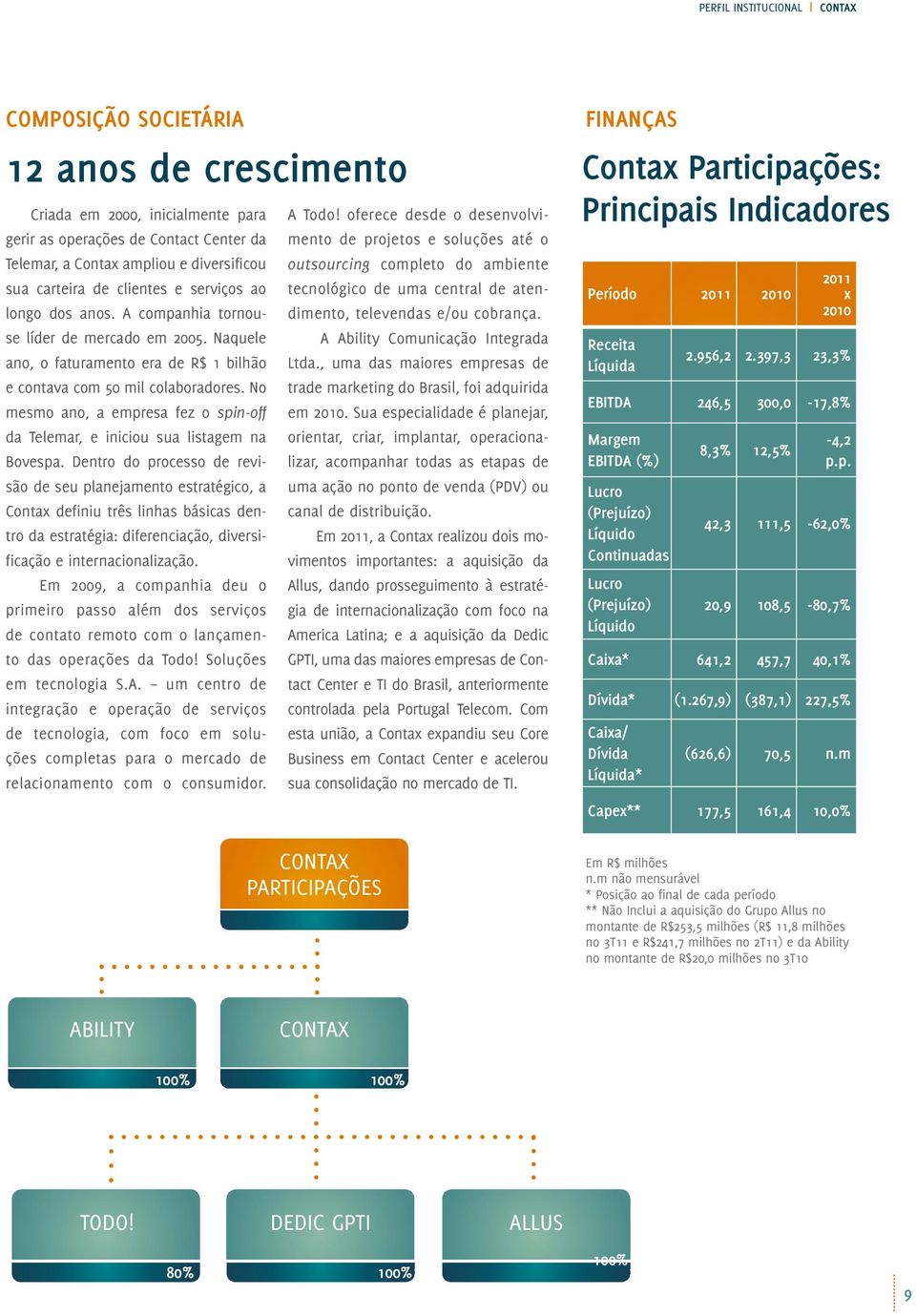 No mesmo ano, a empresa fez o spin-off da Telemar, e iniciou sua listagem na Bovespa.