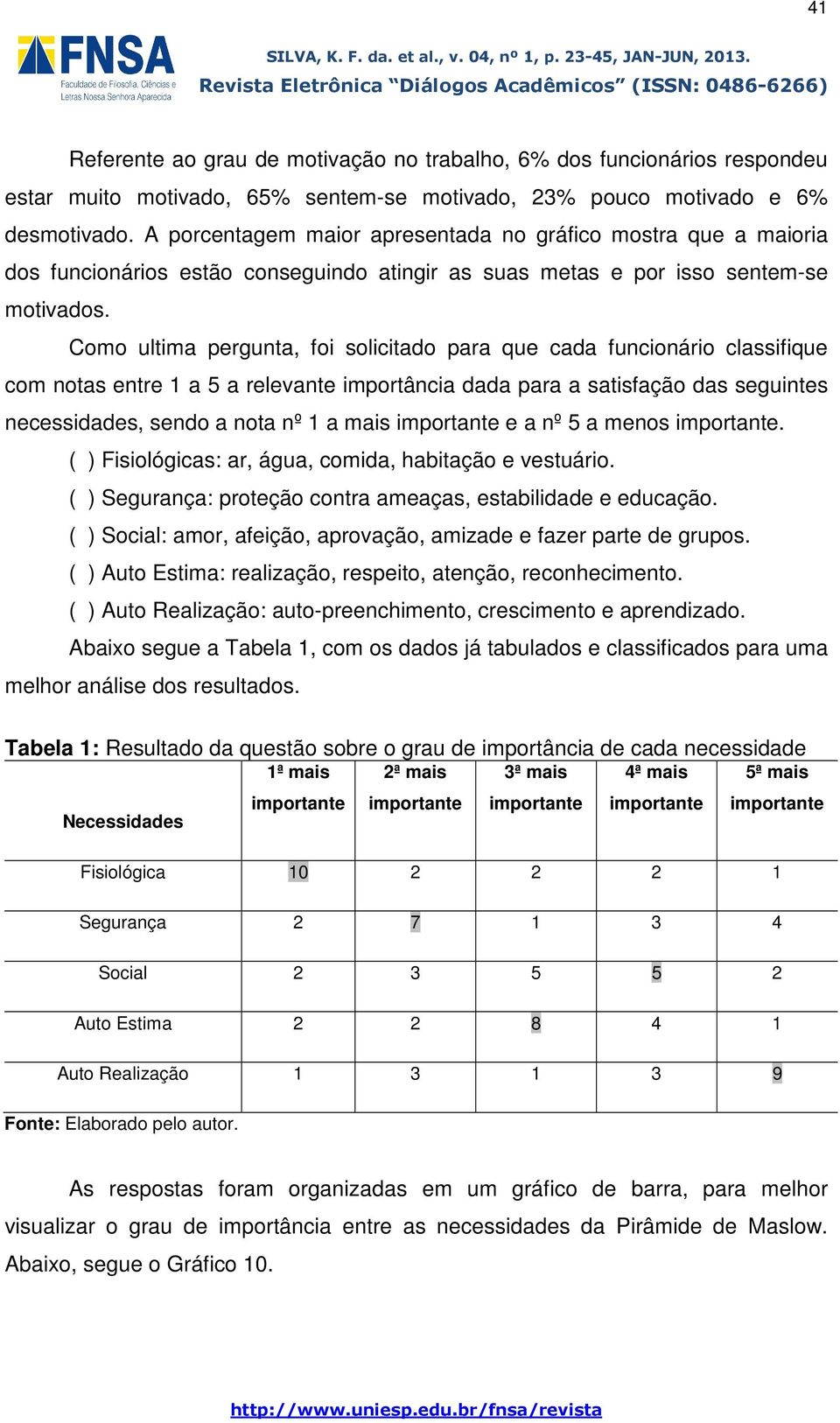 Como ultima pergunta, foi solicitado para que cada funcionário classifique com notas entre 1 a 5 a relevante importância dada para a satisfação das seguintes necessidades, sendo a nota nº 1 a mais