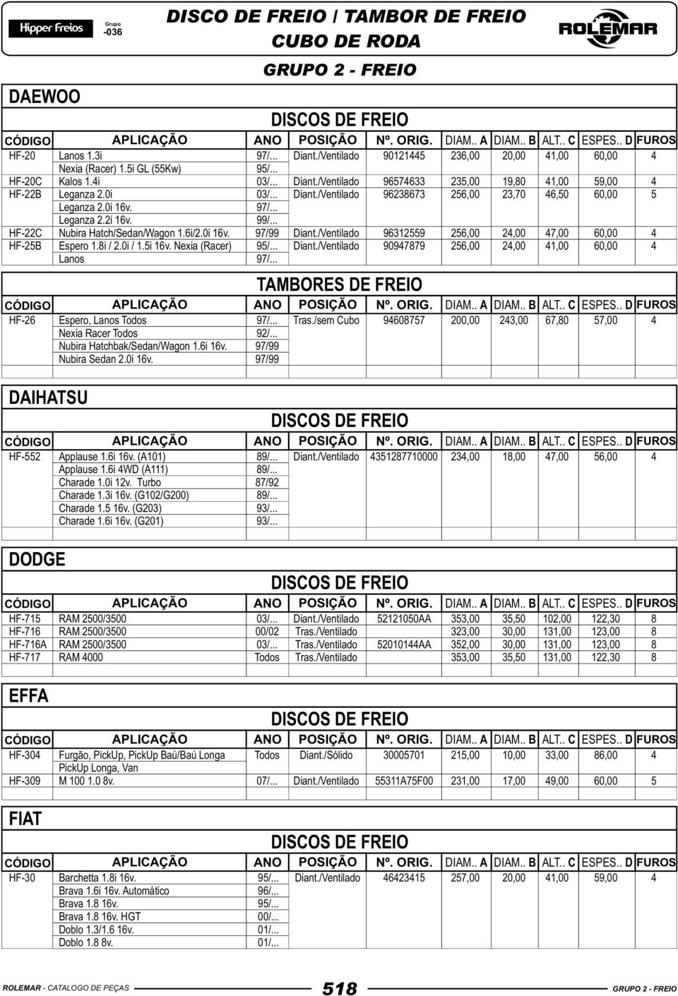 /Ventilado 96312559 256,00 24,00 47,00 60,00 4 HF-25B Espero 1.8i / 2.0i / 1.5i 16v. Nexia (Racer) 95/... Diant./Ventilado 90947879 256,00 24,00 41,00 60,00 4 Lanos 97/.