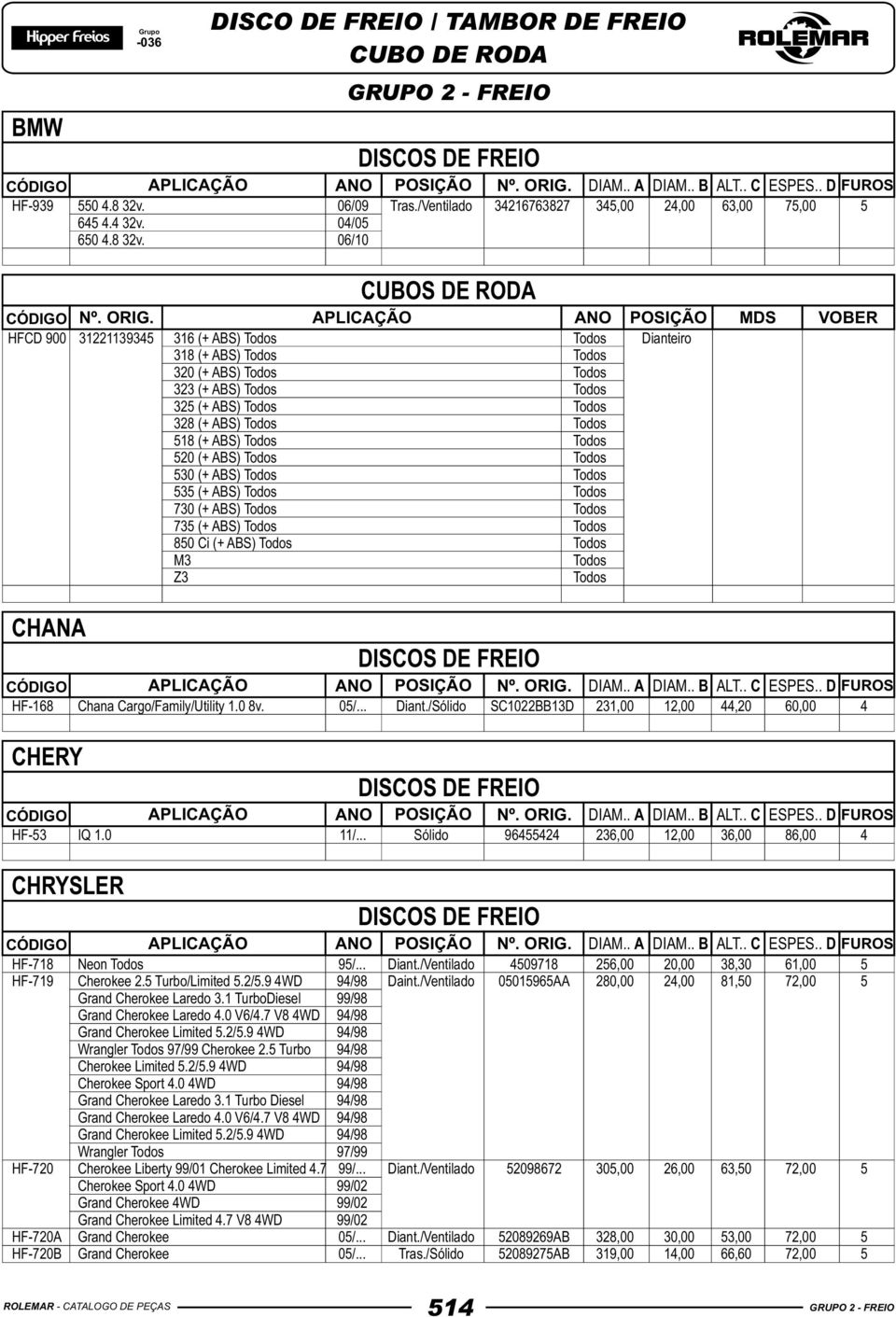 06/10 ANO POSIÇÃO HFCD 900 31221139345 316 (+ ABS) Dianteiro 318 (+ ABS) 320 (+ ABS) 323 (+ ABS) 325 (+ ABS) 328 (+ ABS) 518 (+ ABS) 520 (+ ABS) 530 (+ ABS) 535 (+ ABS) 730 (+ ABS) 735 (+ ABS) 850 Ci