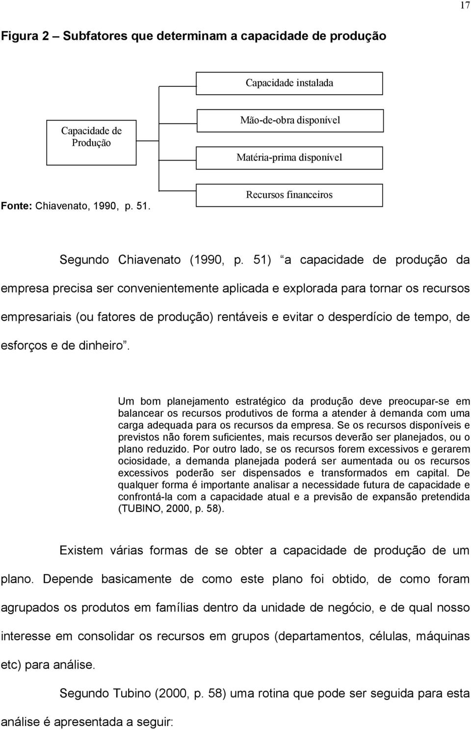 51) a capacidade de produção da empresa precisa ser convenientemente aplicada e explorada para tornar os recursos empresariais (ou fatores de produção) rentáveis e evitar o desperdício de tempo, de