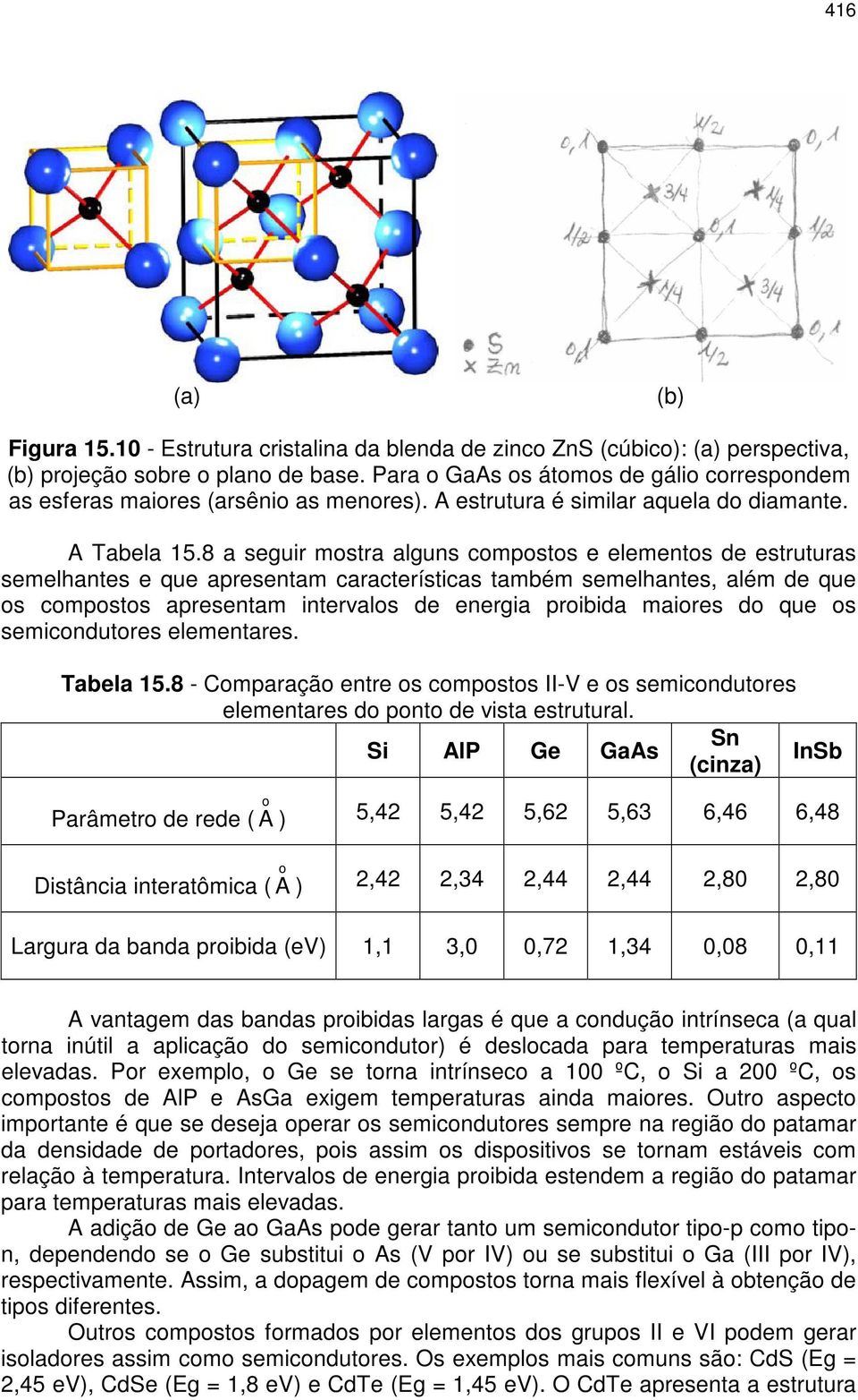 8 a seguir mostra alguns compostos e elementos de estruturas semelhantes e que apresentam características também semelhantes, além de que os compostos apresentam intervalos de energia proibida