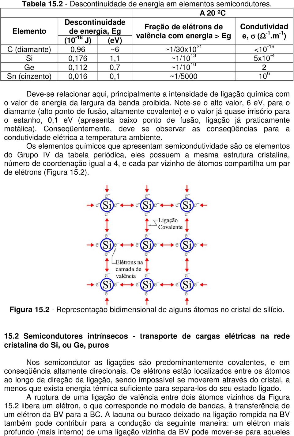 aqui, principalmente a intensidade de ligação química com o valor de energia da largura da banda proibida.