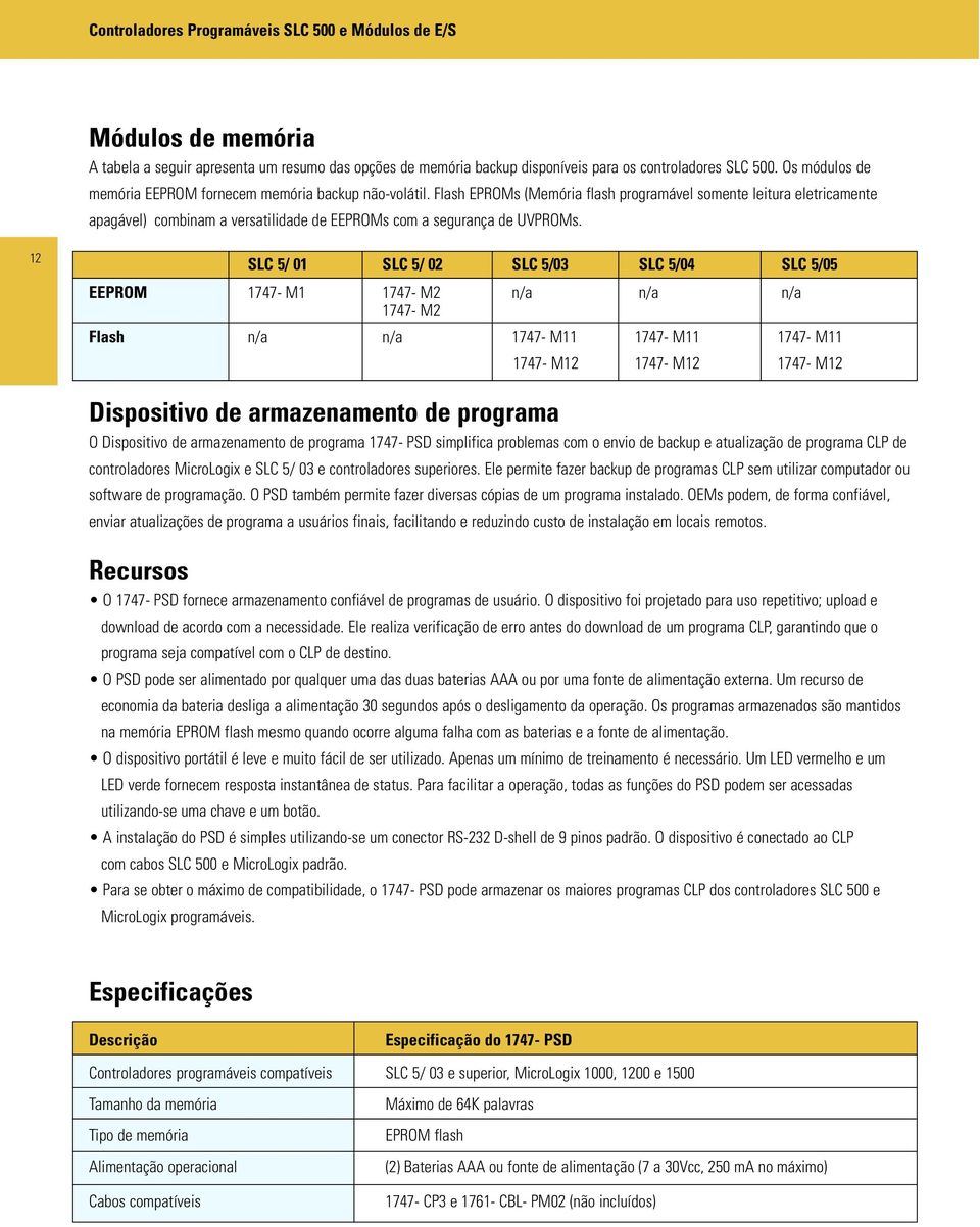 12 SLC 5/ 01 SLC 5/ 02 SLC 5/03 SLC 5/04 SLC 5/05 EEPROM 1747- M1 1747- M2 n/a n/a n/a 1747- M2 Flash n/a n/a 1747- M11 1747- M11 1747- M11 1747- M12 1747- M12 1747- M12 Dispositivo de armazenamento