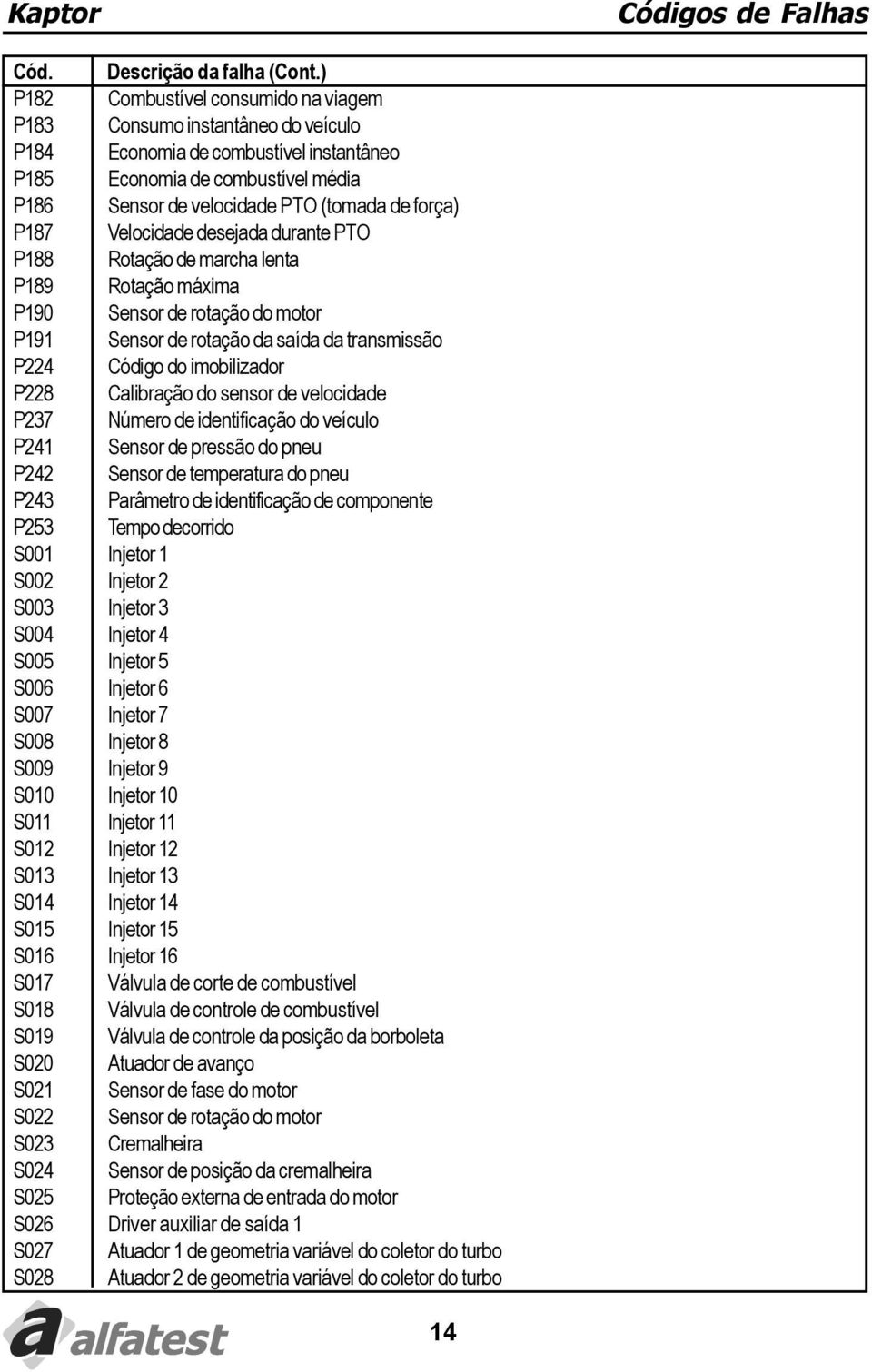 do imobilizador P228 Calibração do sensor de velocidade P237 Número de identificação do veículo P241 Sensor de pressão do pneu P242 Sensor de temperatura do pneu P243 Parâmetro de identificação de