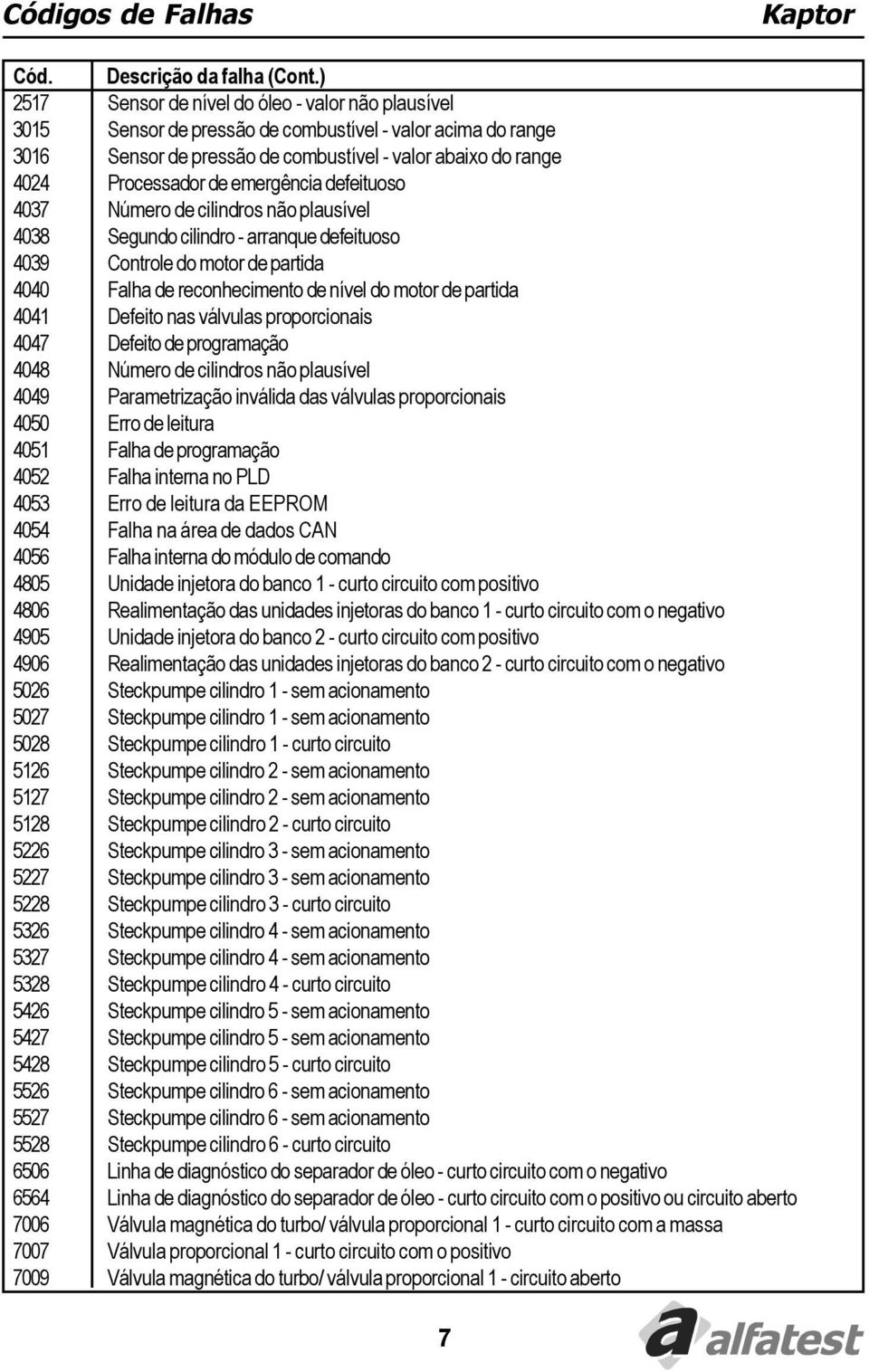 motor de partida 4041 Defeito nas válvulas proporcionais 4047 Defeito de programação 4048 Número de cilindros não plausível 4049 Parametrização inválida das válvulas proporcionais 4050 Erro de