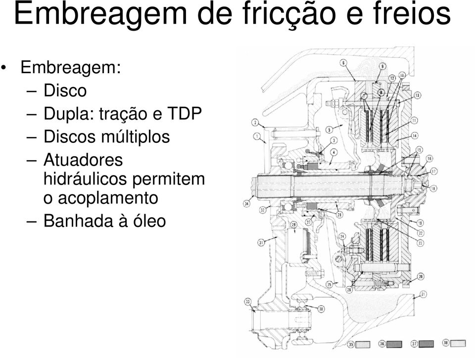 TDP Discos múltiplos Atuadores