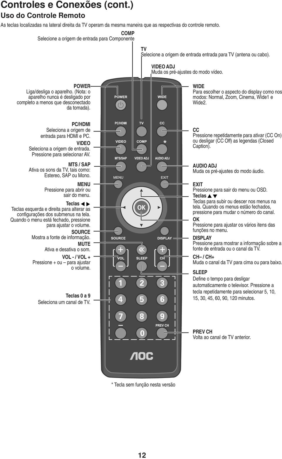 (Nota: o aparelho nunca é desligado por completo a menos que desconectado da tomada). WIDE Para escolher o aspecto do display como nos modos: Normal, Zoom, Cinema, Wide1 e Wide2.