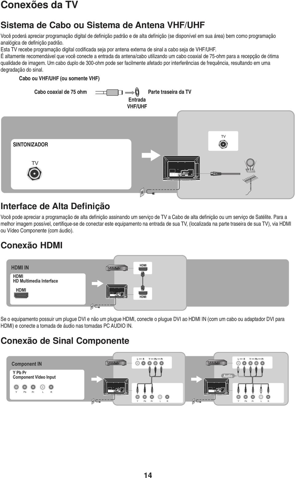 É altamente recomendável que você conecte a entrada da antena/cabo utilizando um cabo coaxial de 75-ohm para a recepção de ótima qualidade de imagem.