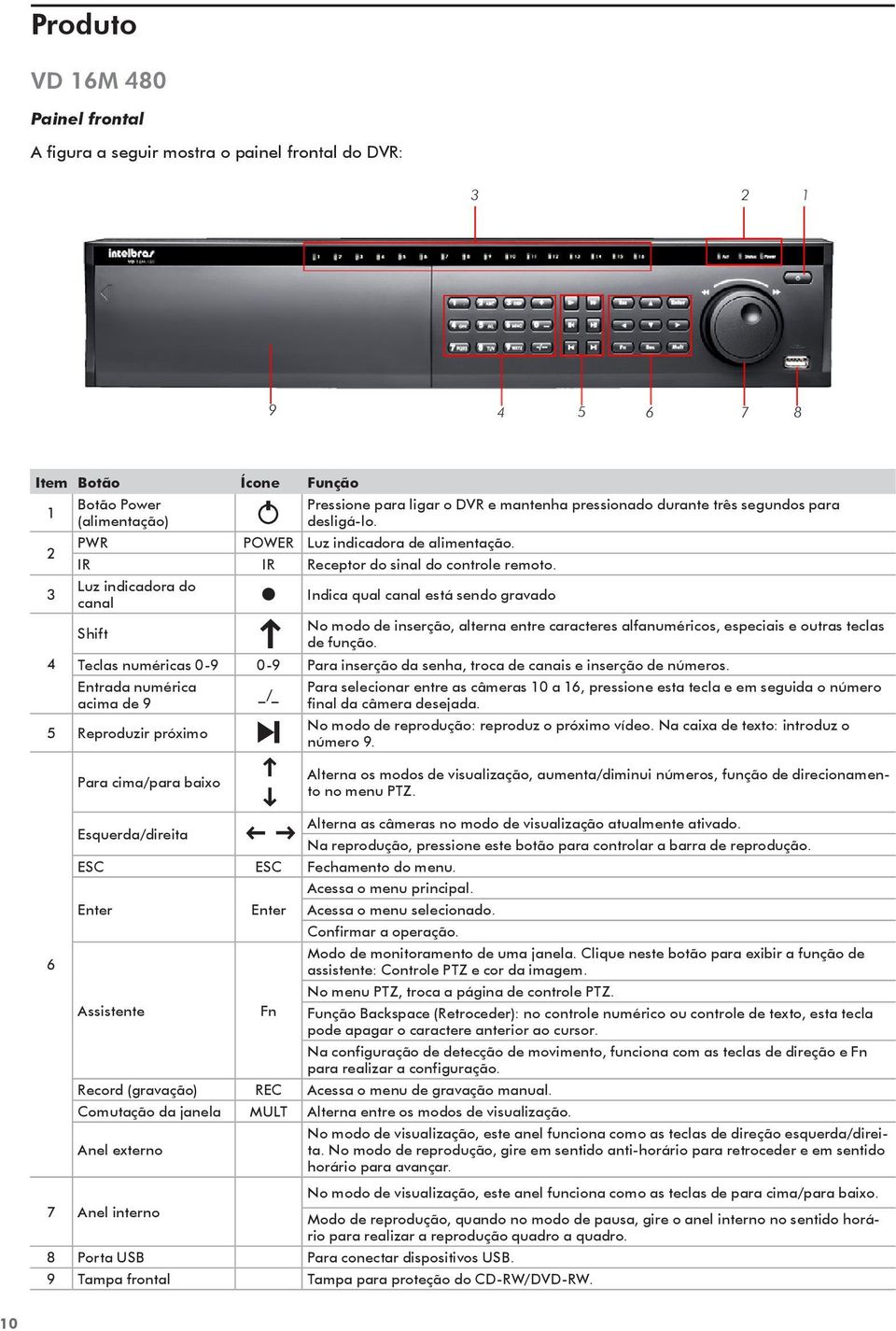 Luz indicadora do canal Shift Indica qual canal está sendo gravado No modo de inserção, alterna entre caracteres alfanuméricos, especiais e outras teclas de função.