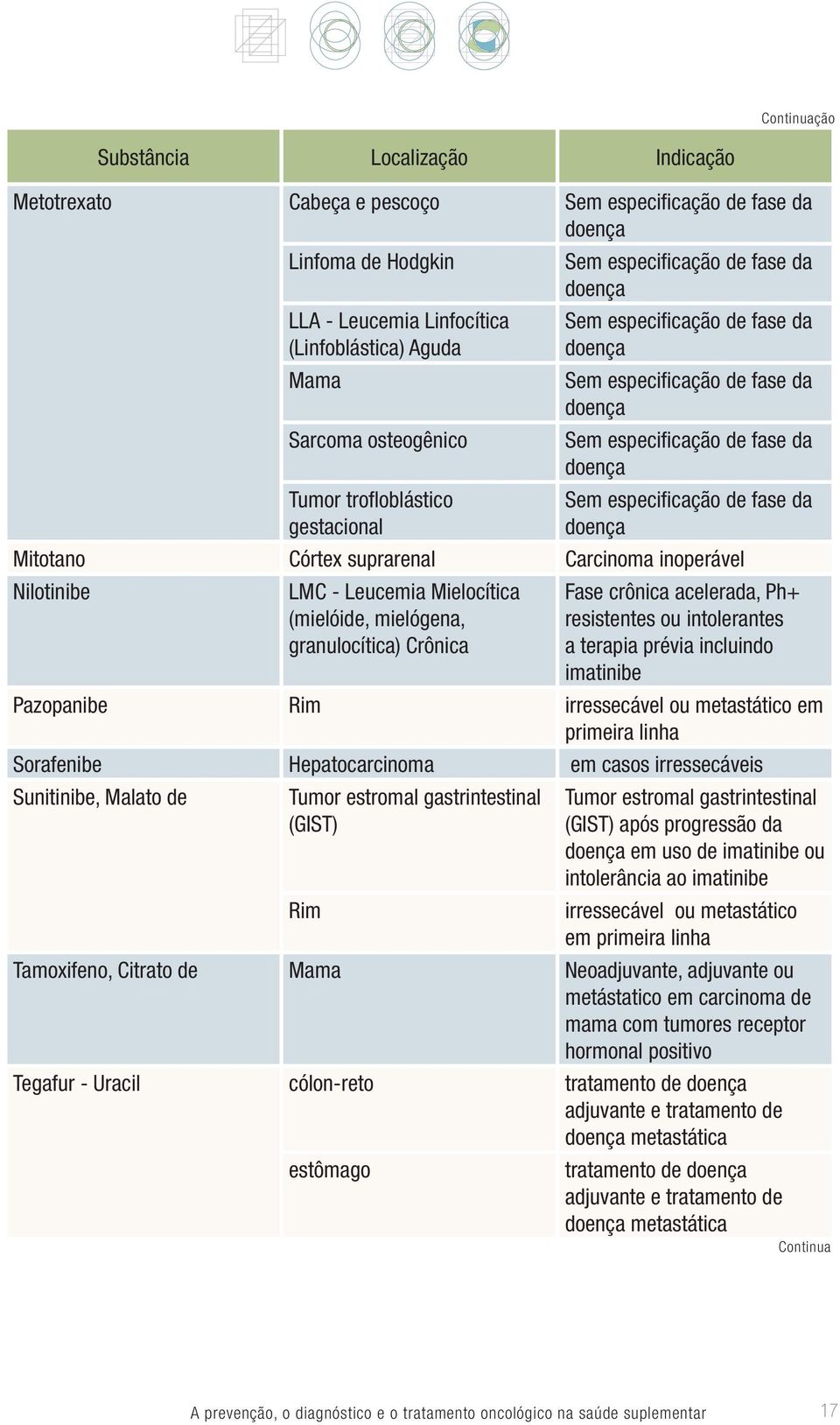 para caracterização das lesões; b. no estadiamento do comprometimento mediastinal e à distância; c. na detecção de recorrências. 2.