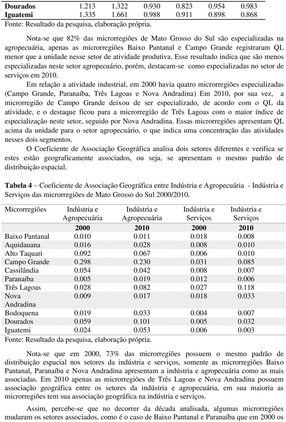 atividade produtiva. Esse resultado indica que são menos especializadas neste setor agropecuário, porém, destacam-se como especializadas no setor de serviços em 2010.