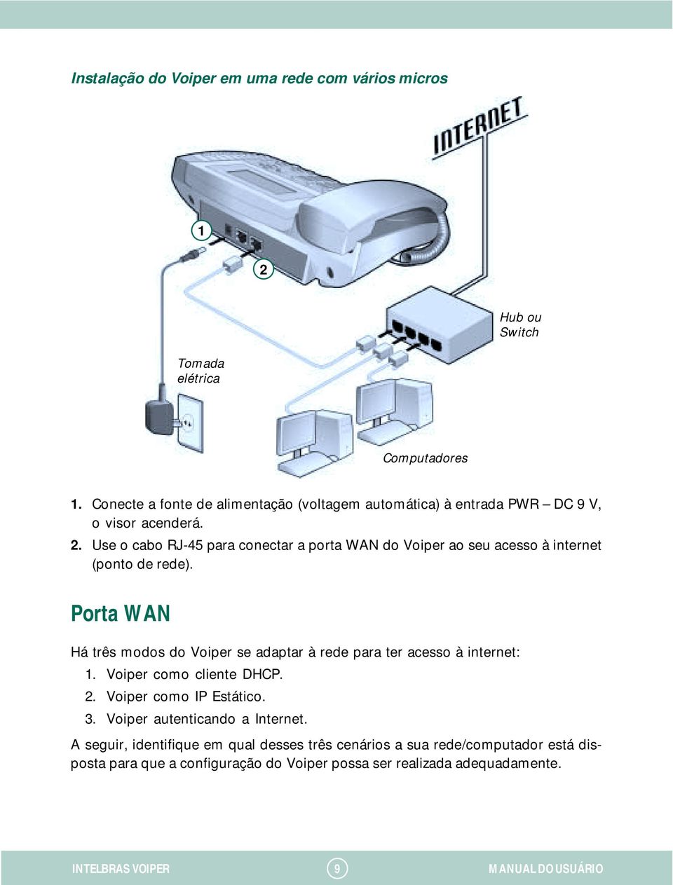 Use o cabo RJ-45 para conectar a porta WAN do Voiper ao seu acesso à internet (ponto de rede).