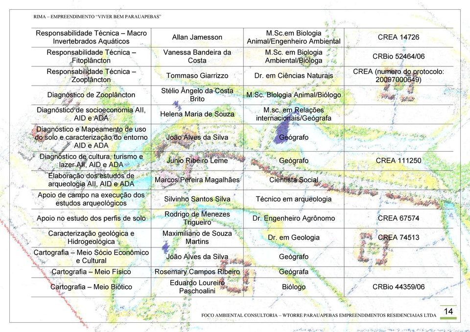 campo na execução dos estudos arqueológicos Apoio no estudo dos perfis de solo Caracterização geológica e Hidrogeológica Cartografia Meio Sócio Econômico e Cultural Allan Jamesson Vanessa Bandeira da