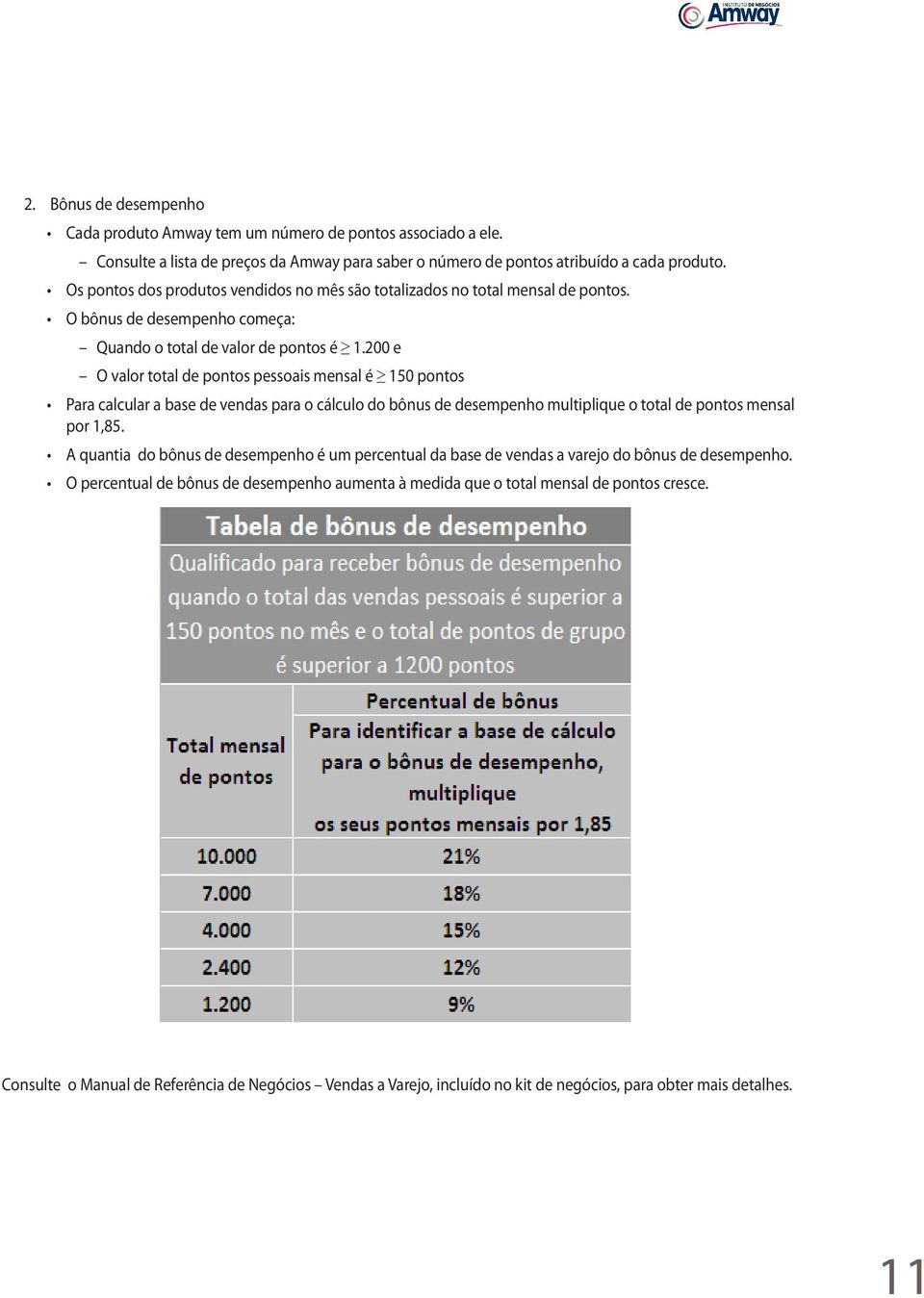 200 e O valor total de pontos pessoais mensal é 150 pontos Para calcular a base de vendas para o cálculo do bônus de desempenho multiplique o total de pontos mensal por 1,85.