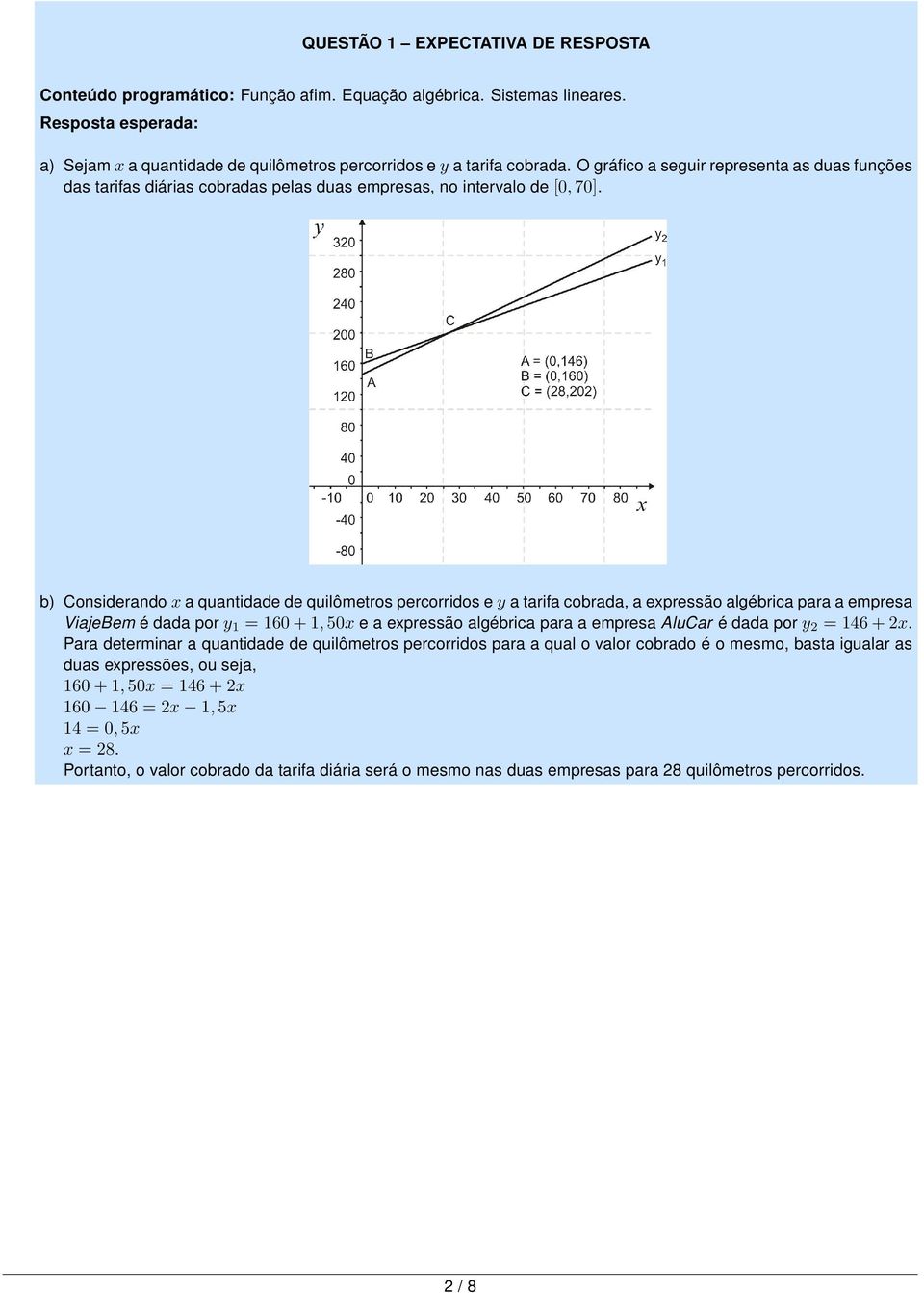 b) Considerando x a quantidade de quilômetros percorridos e y a tarifa cobrada, a expressão algébrica para a empresa ViajeBem é dada por y = 60 +, 50x e a expressão algébrica para a empresa lucar é