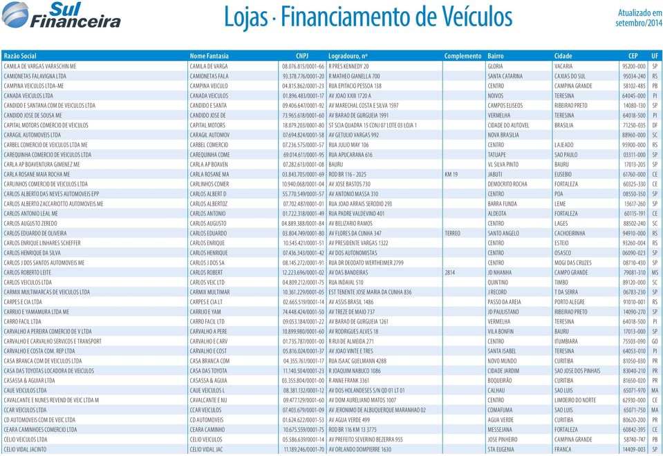 862/0001-23 RUA EPITACIO PESSOA 138 CENTRO CAMPINA GRANDE 58102-485 PB CANADA VEICULOS LTDA CANADA VEICULOS 01.896.