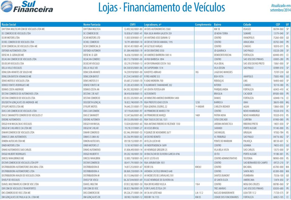 929/0001-57 AV ANTONIO JOSE QUINAN 12 CENTRO VIANOPOLIS 75260-000 GO DCHEL COMERCIO DE VEICULOS LTDA DCHEL COMERCIO 10.791.