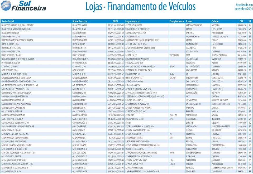 278/0001-30 R MONSENHOR VERAS 752 SANTANA PORTO ALEGRE 90610-010 RS FREDAO VEICULOS LTDA FREDAO VEICULOS 04.964.