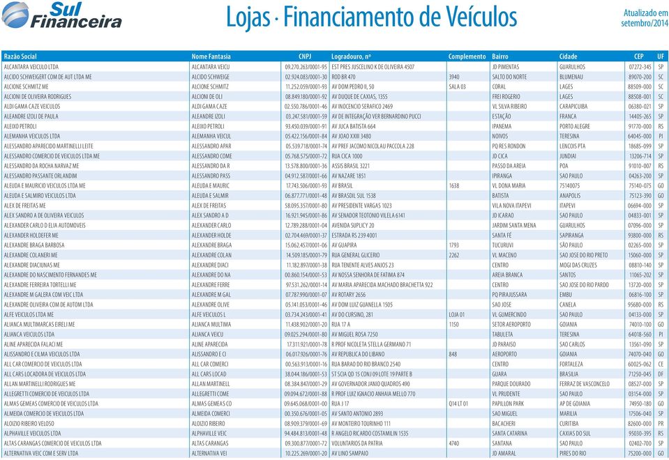 059/0001-93 AV DOM PEDRO II, 50 SALA 03 CORAL LAGES 88509-000 SC ALCIONI DE OLIVEIRA RODRIGUES ALCIONI DE OLI 08.849.