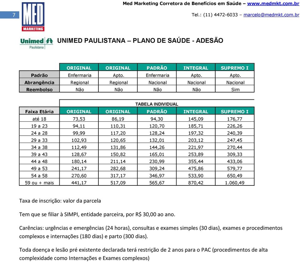 Apto. Abrangência Regional Regional Nacional Nacional Nacional Reembolso Não Não Não Não Sim Faixa Etária ORIGINAL ORIGINAL PADRÃO INTEGRAL SUPREMO I até 18 73,53 86,19 94,30 145,09 176,77 19 a 23