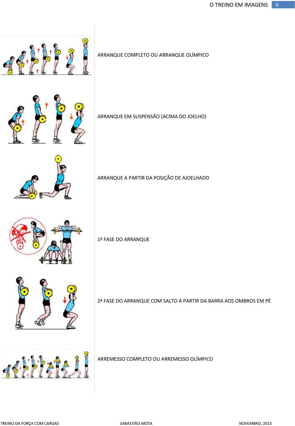 AJOELHADO 1ª FASE DO ARRANQUE 2ª FASE DO ARRANQUE COM SALTO A