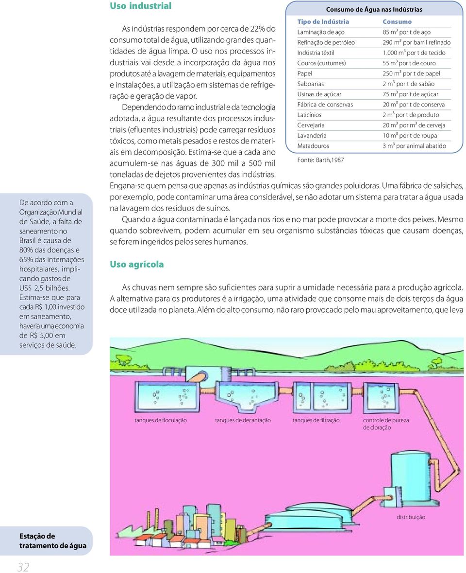 Uso industrial As indústrias respondem por cerca de 22% do consumo total de água, utilizando grandes quantidades de água limpa.